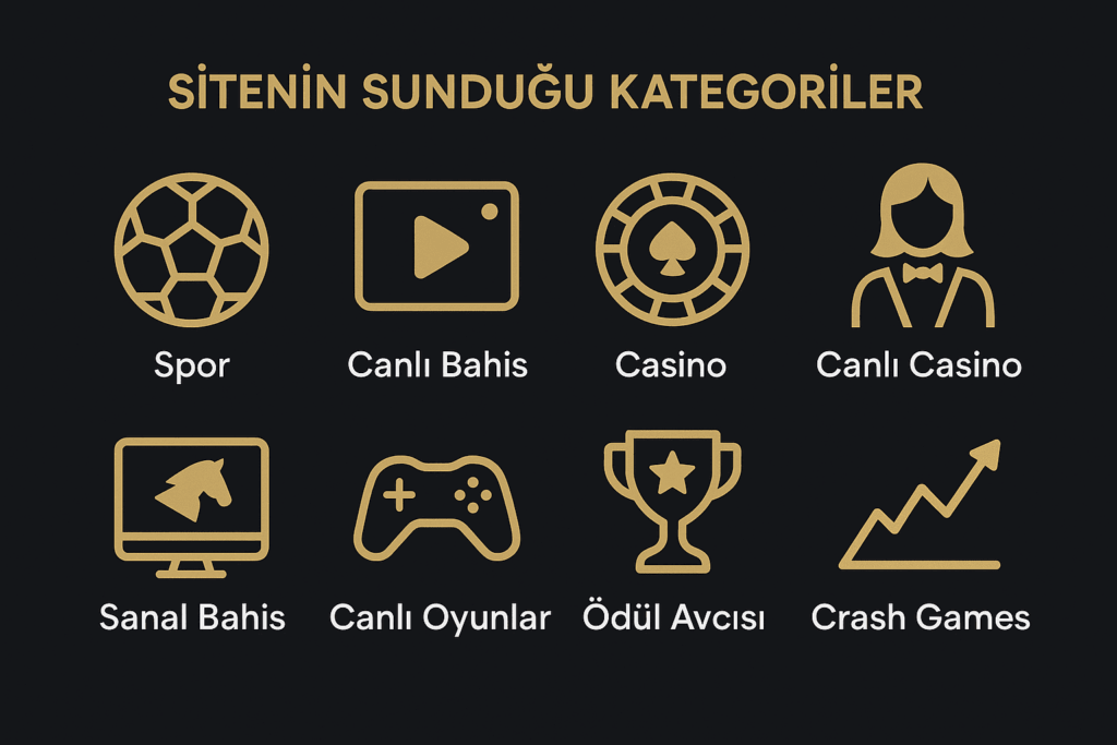 Akcebet kategorileri